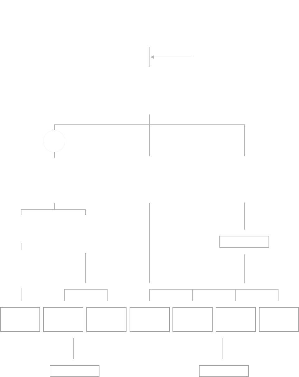 サービス構成