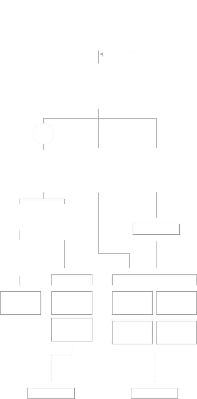 サービス構成